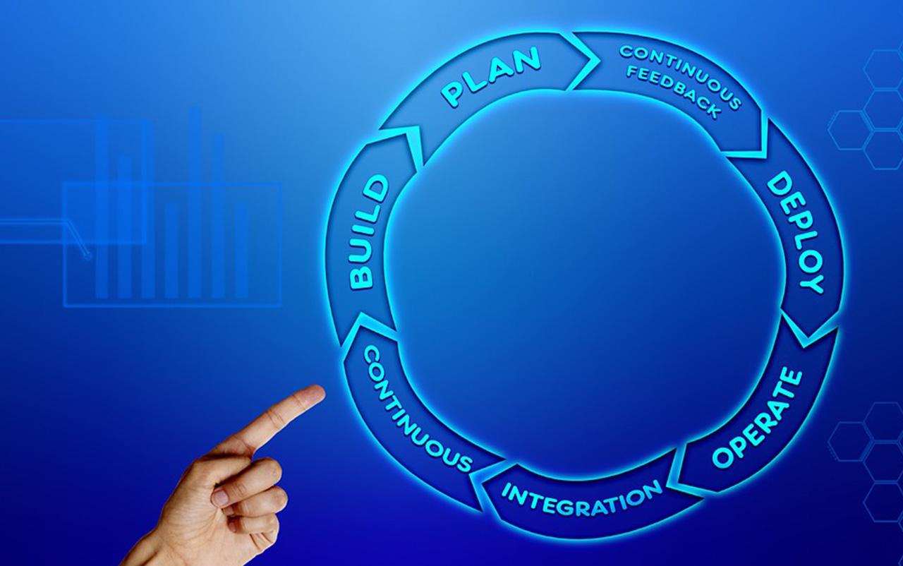 blog_agile